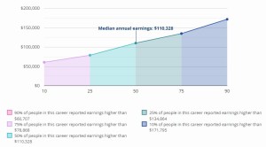 mathematician annual earnings graph